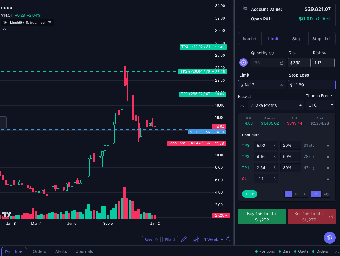 Bracket order configuration showing trading strategy setup