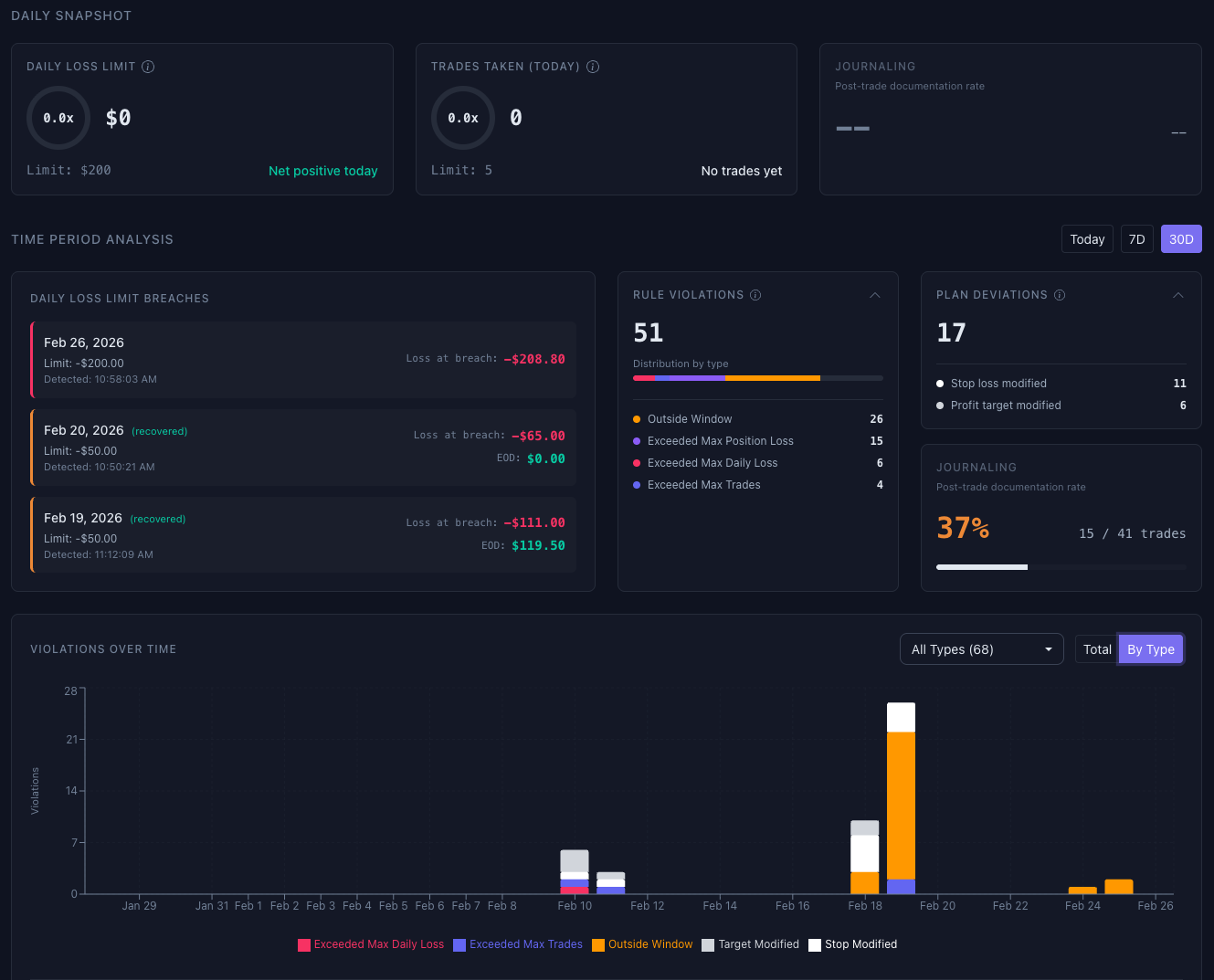 Trading Health dashboard version 3