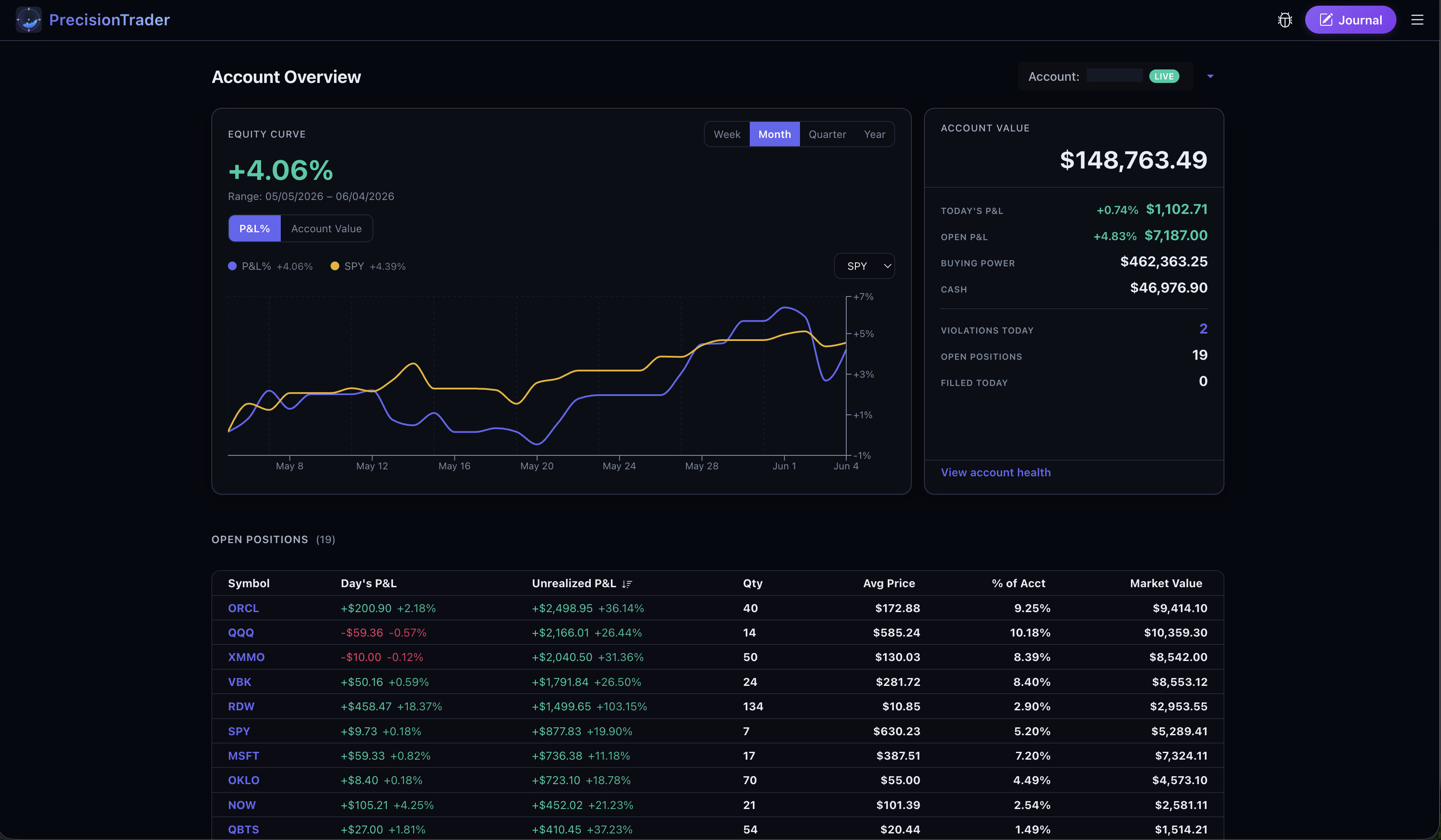 PrecisionTrader application overview version 2