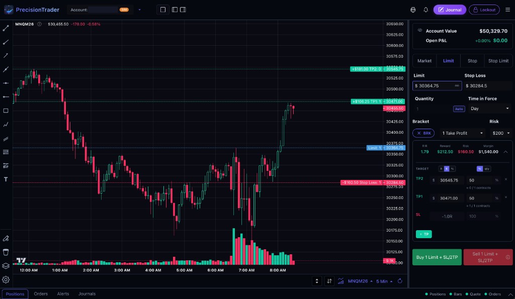 PrecisionTrader chart with bracket orders, stop loss, and take profit levels