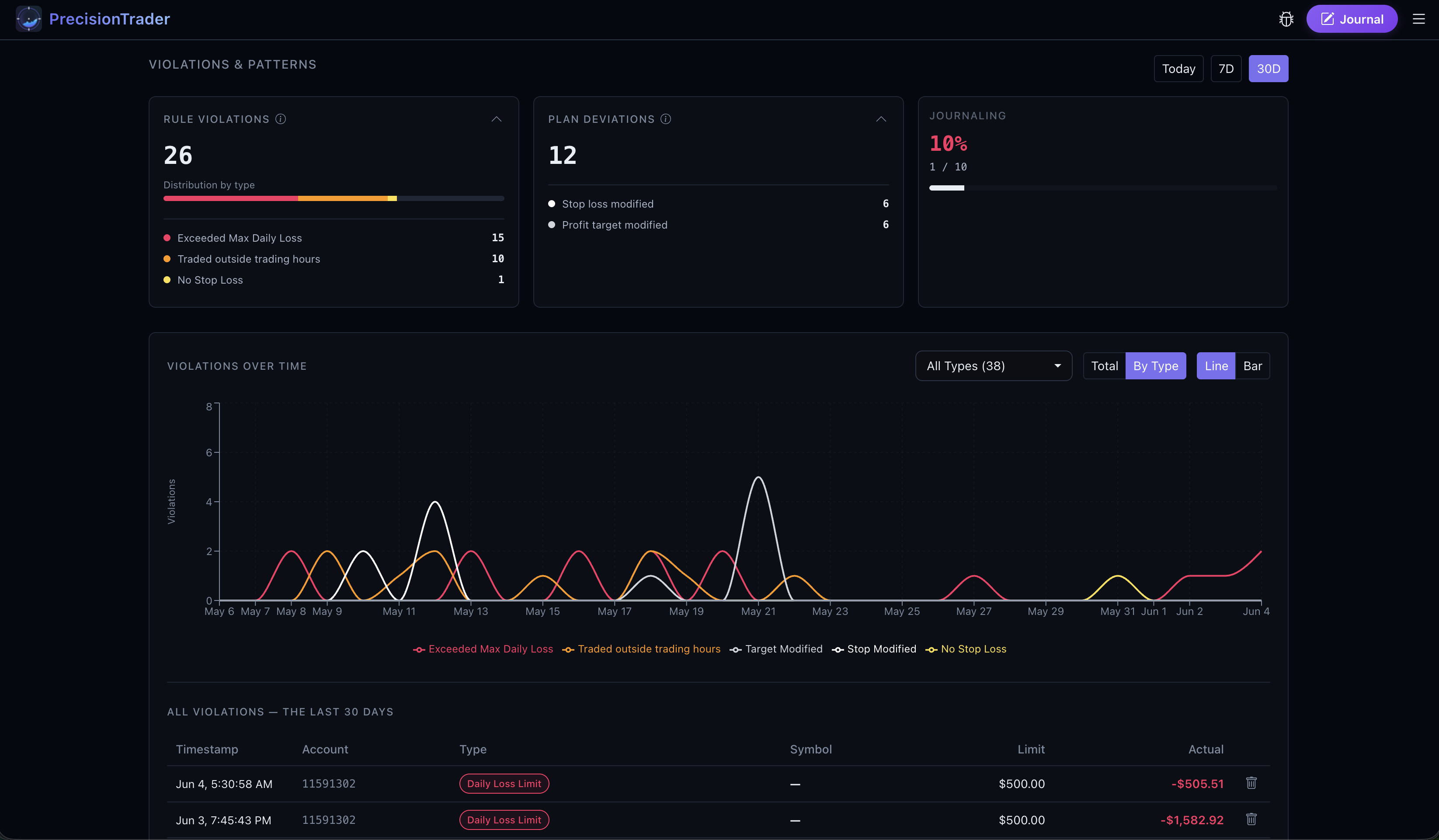 Trading health dashboard and rule tracking